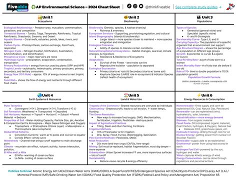 fivesble|fiveable cheat sheet.